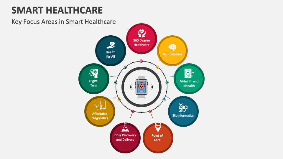 Smart Healthcare PowerPoint and Google Slides Template PPT Slides