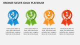 Bronze Silver Gold Platinum - Slide 3