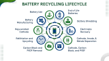 How Is A Battery Recycled? - Slide 6
