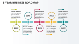 5 Year Business Roadmap - Slide 1