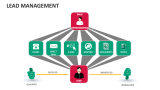 Lead Management - Slide 2