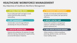 Key Objectives of Healthcare Workforce Management - Slide 6