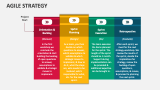 Agile Strategy - Slide 8