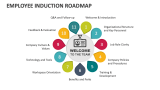 Employee Induction Roadmap - Slide 2