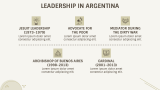 Pope Francis Presentation - Slide 6