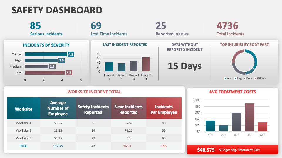 Safety Dashboard - Slide 1