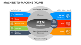 Machine-to-Machine (M2M) - Slide 1