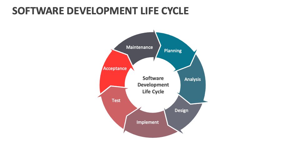 Software Development Life Cycle Template for PowerPoint and Google