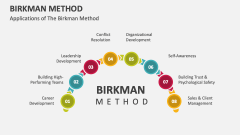 Applications of The Birkman Method - Slide 1