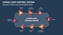 How does a Closed Loop Control System Work? - Slide 1