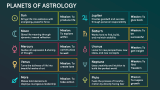 Elements in Astrology - Slide 4