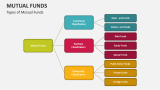 Types of Mutual Funds - Slide 8