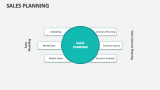 Sales Planning - Slide 2