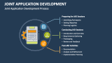 Joint Application Development (JAD) Process - Slide 3