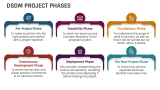 Dsdm Framework - Slide 5