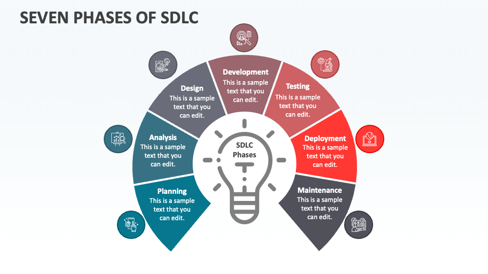 Seven Phases of SDLC - Slide 1