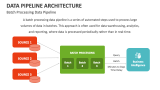 Batch Processing Data Pipeline - Slide 4