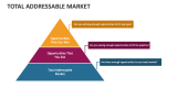 Total Addressable Market - Slide 5