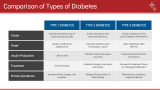 Type 3 Diabetes - Slide 7