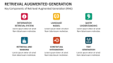 Key Components of Retrieval Augmented Generation (RAG) - Slide 3