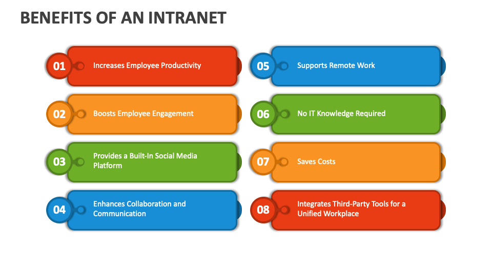 Benefits of an Intranet PowerPoint and Google Slides Template - PPT Slides