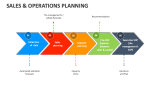 Sales & Operations Planning - Slide 5