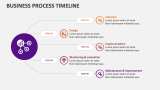 Business Process Timeline - Slide 1