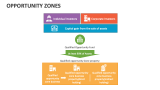 Opportunity Zones - Slide 6