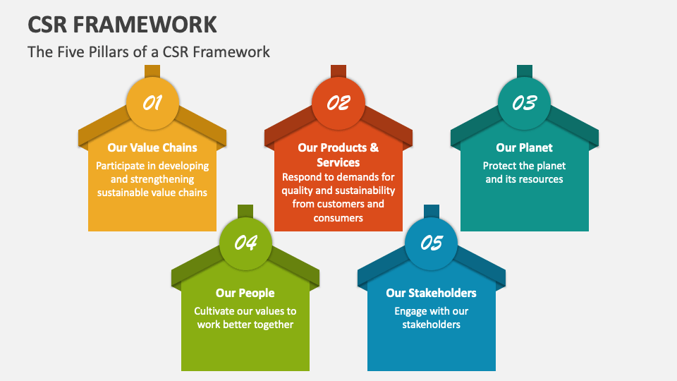csr-framework-powerpoint-and-google-slides-template-ppt-slides