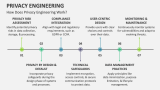 How Does Privacy Engineering Work? - Slide 6