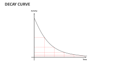 Decay Curve - Slide 1