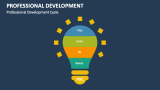 Professional Development Cycle - Slide 10