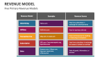 Five Primary Revenue Models - Slide 4