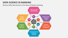 Reasons Why Data Science is the Basis of Modern Banking - Slide 1