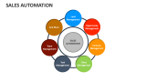 Sales Automation - Slide 2