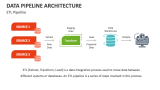 ETL Pipeline | Data Pipeline Architecture - Slide 1