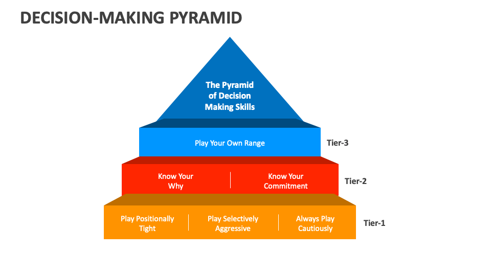 Decision-Making Pyramid PowerPoint and Google Slides Template - PPT Slides