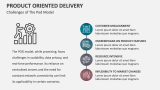 Challenges of The Product Oriented Delivery Model - Slide 8