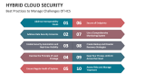 Best Practices to Manage Challenges of Hybrid Cloud Security - Slide 6