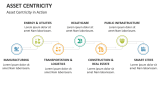 Asset Centricity in Action - Slide 4