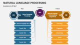 Evolution of Natural Language Processing - Slide 4
