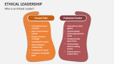 Who is an Ethical Leader? - Slide 8