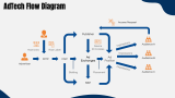 AdTech - Slide 10