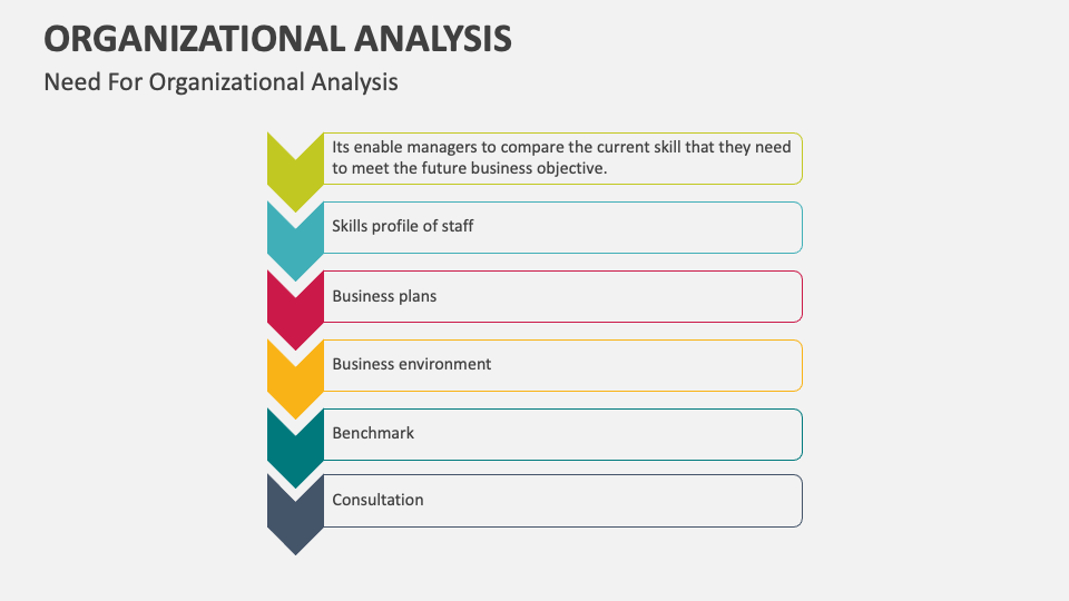 Organizational Analysis Template for PowerPoint and Google Slides PPT