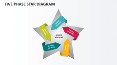 Five Phase Star Diagram - Slide 1