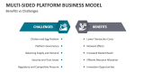 Benefits vs Challenges of Multi-sided Platform Business Model - Slide 8