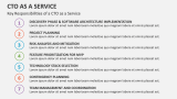 Key Responsibilities of a CTO as a Service - Slide 6
