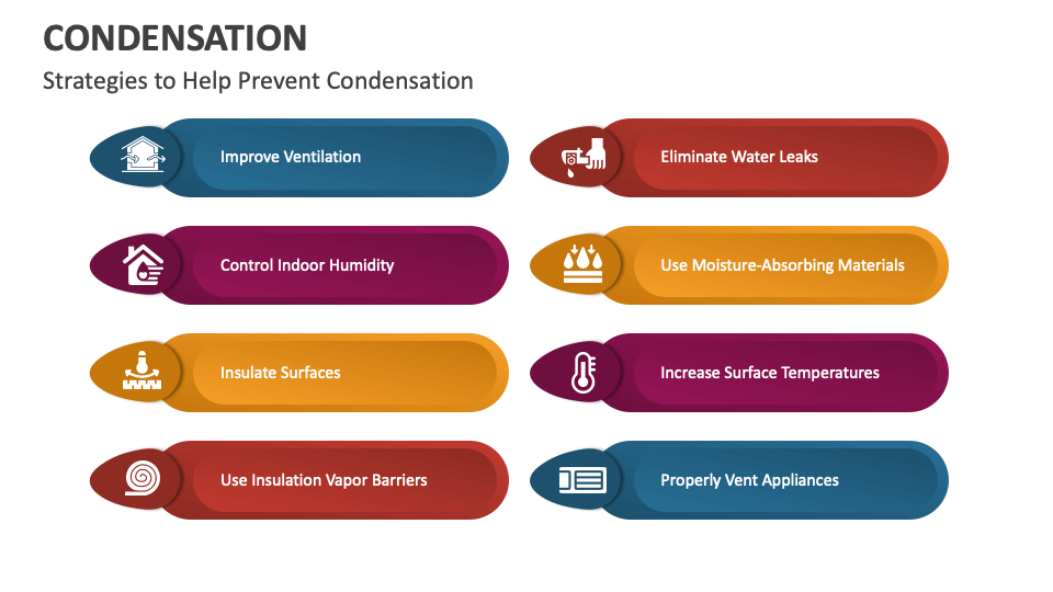 Condensation PowerPoint and Google Slides Template PPT Slides
