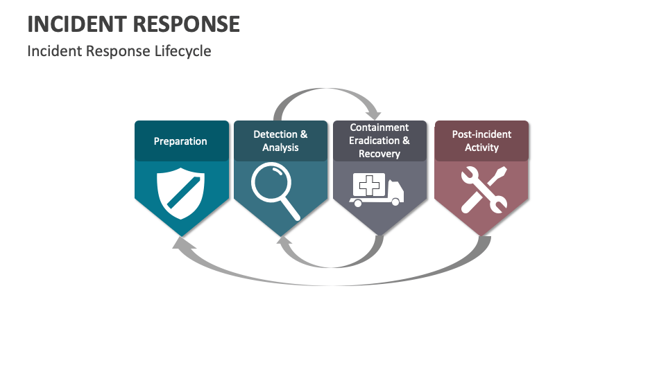 Incident Response Template for PowerPoint and Google Slides - PPT Slides