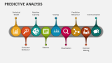 Predictive Analysis - Slide 1